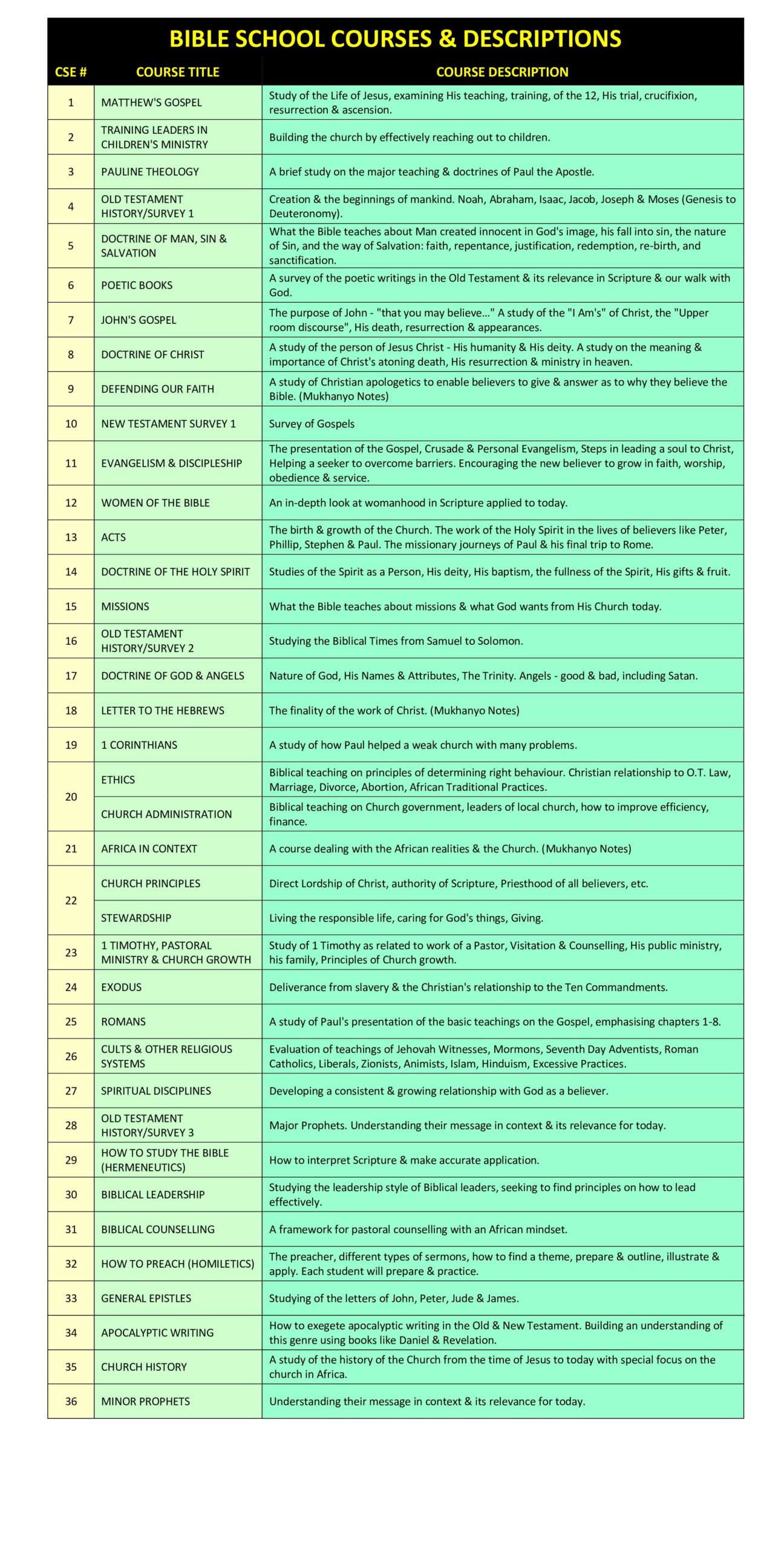 bible course titles pdf